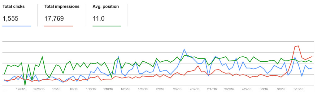 google-search-data-big-t