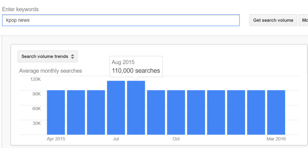 search_volume